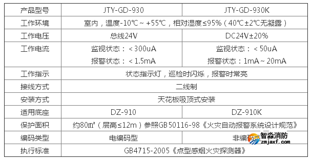 JTY-GD-930 型點(diǎn)型光電感煙火災(zāi)探測(cè)器參數(shù)
