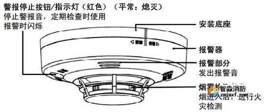 JTYJ-GD-2630/B獨立式感煙火災探測報警器