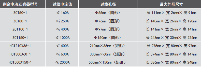 LDT9004EH組合式電氣火災監(jiān)控探測器使用