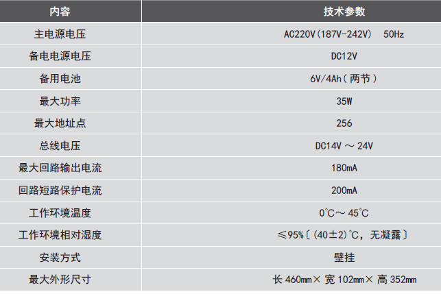 LDK800EH電氣火災監控設備參數