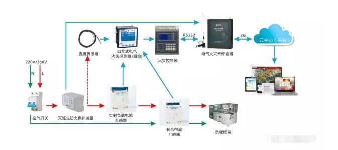 智慧用電監(jiān)測(cè)系統(tǒng)方案.jpg