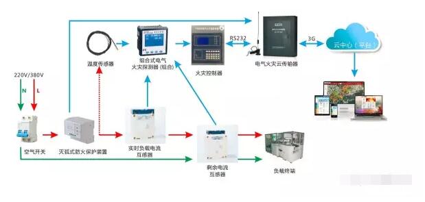 智慧用電監(jiān)測(cè)系統(tǒng)方案3.jpg