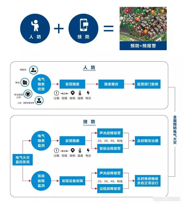 智慧用電監(jiān)測(cè)系統(tǒng)架構(gòu).jpg