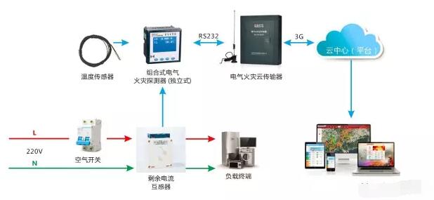 智慧用電監(jiān)測(cè)系統(tǒng)方案2.jpg