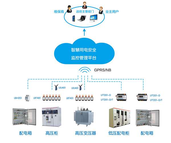 智慧用電安全云監控系統_智慧用電監控系統設備功能介紹_智慧用電技術基本要求2.jpg
