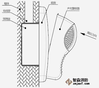 TX3301火災聲光警報器(編碼型)安裝示意圖