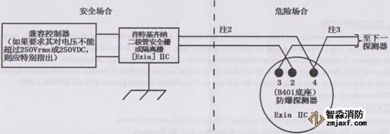 JTWB-BCD-5151EIS感溫火災探測器系統(tǒng)配置圖