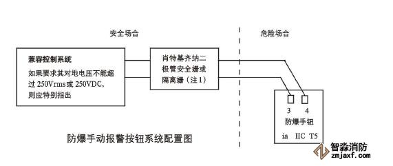 JTYB-LZ-1151EIS防爆型離子感煙探測器系統(tǒng)配置圖