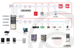 霍尼韋爾H2600型火災報警控制器（聯動型）