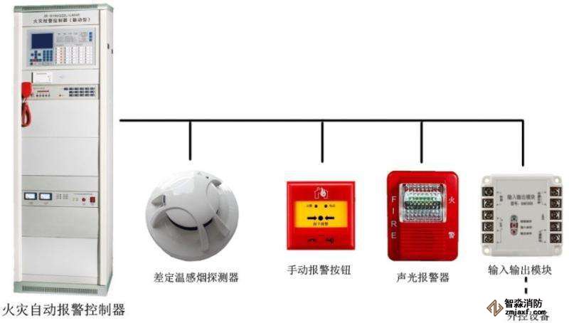 消防報警器材系統